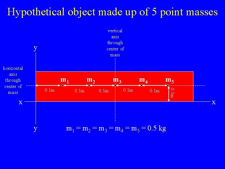 Hypothetical object made up of 5 point masses vertical axis through center of mass