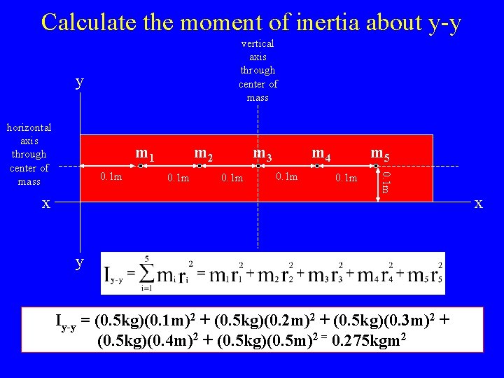 Calculate the moment of inertia about y-y vertical axis through center of mass y