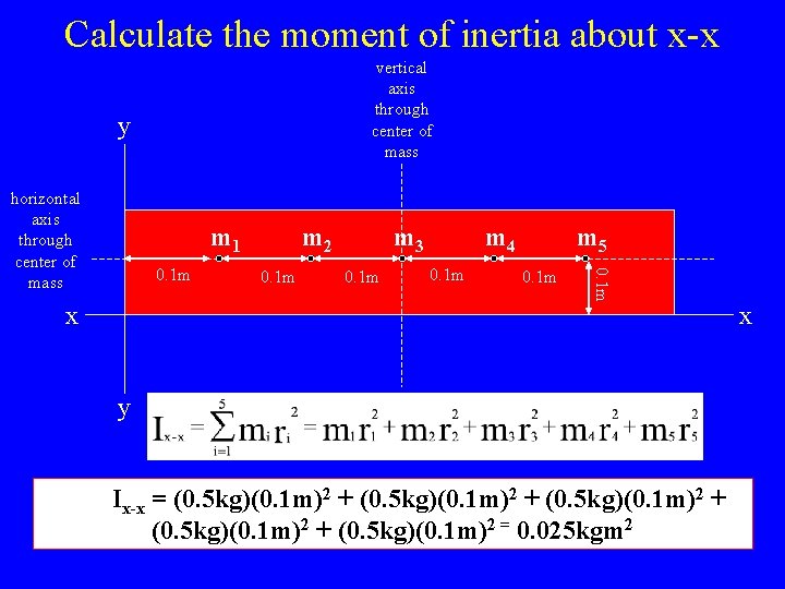Calculate the moment of inertia about x-x vertical axis through center of mass y