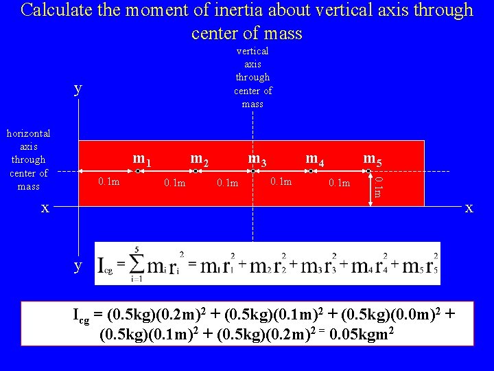 Calculate the moment of inertia about vertical axis through center of mass y m