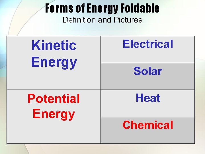 Forms of Energy Foldable Definition and Pictures Kinetic Energy Electrical Potential Energy Heat Solar