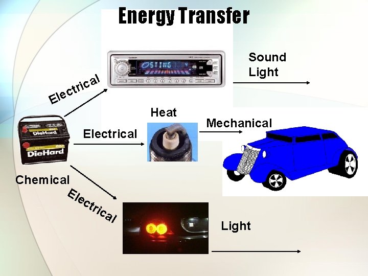Energy Transfer c e l E Sound Light l a c tri Heat Electrical