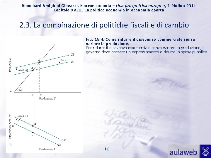 Blanchard Amighini Giavazzi, Macroeconomia – Una prospettiva europea, Il Mulino 2011 Capitolo XVIII. La