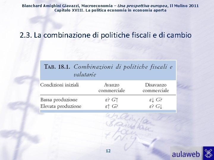 Blanchard Amighini Giavazzi, Macroeconomia – Una prospettiva europea, Il Mulino 2011 Capitolo XVIII. La