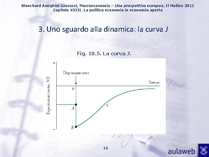 Blanchard Amighini Giavazzi, Macroeconomia – Una prospettiva europea, Il Mulino 2011 Capitolo XVIII. La