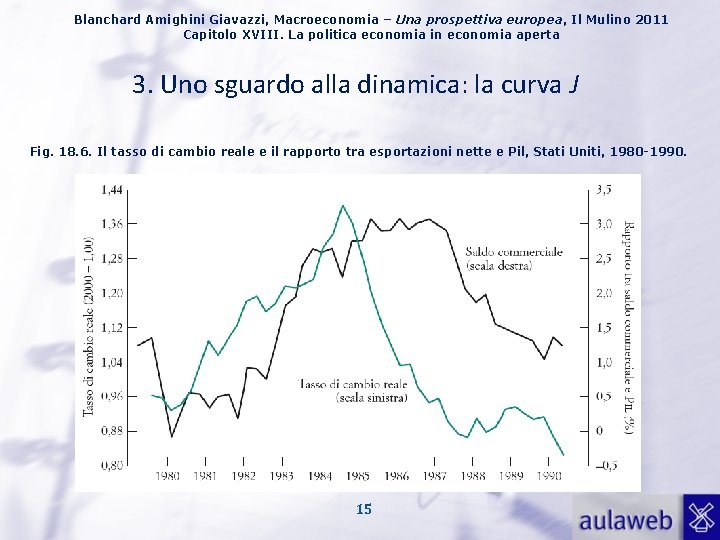 Blanchard Amighini Giavazzi, Macroeconomia – Una prospettiva europea, Il Mulino 2011 Capitolo XVIII. La