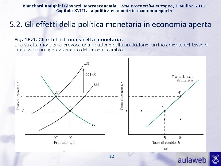 Blanchard Amighini Giavazzi, Macroeconomia – Una prospettiva europea, Il Mulino 2011 Capitolo XVIII. La