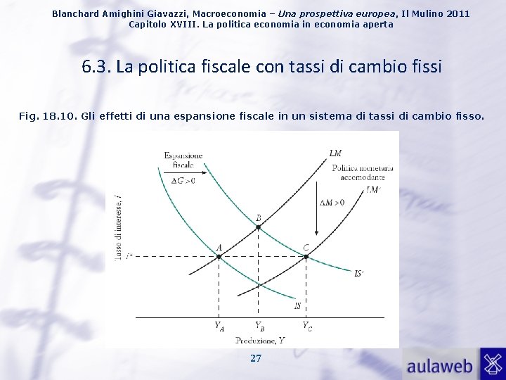 Blanchard Amighini Giavazzi, Macroeconomia – Una prospettiva europea, Il Mulino 2011 Capitolo XVIII. La