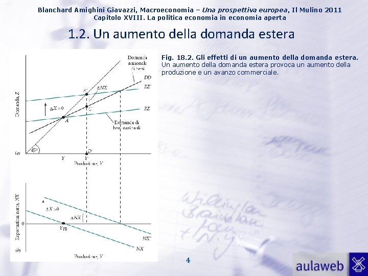 Blanchard Amighini Giavazzi, Macroeconomia – Una prospettiva europea, Il Mulino 2011 Capitolo XVIII. La