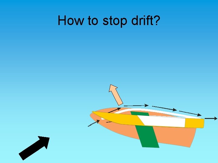 How to stop drift? 