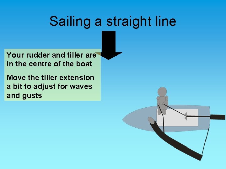 Sailing a straight line Your rudder and tiller are in the centre of the