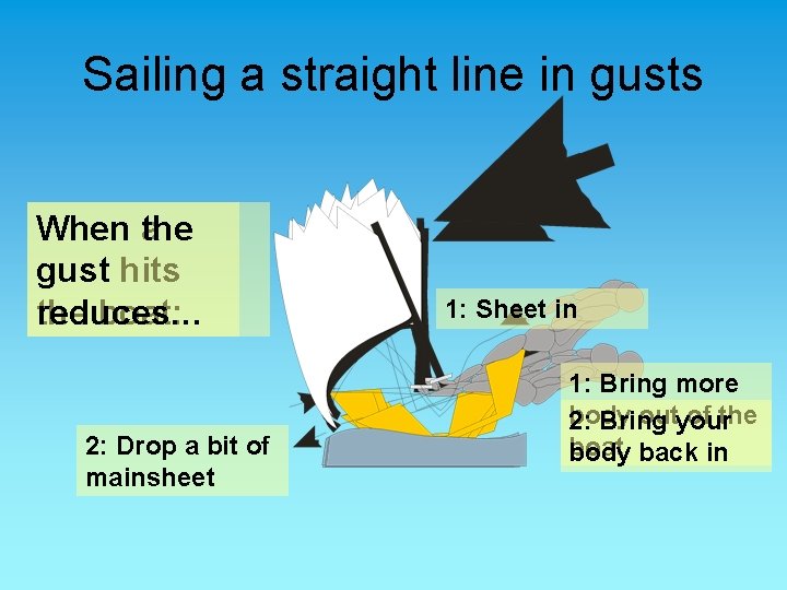 Sailing a straight line in gusts When the a gust hits the boat: reduces…