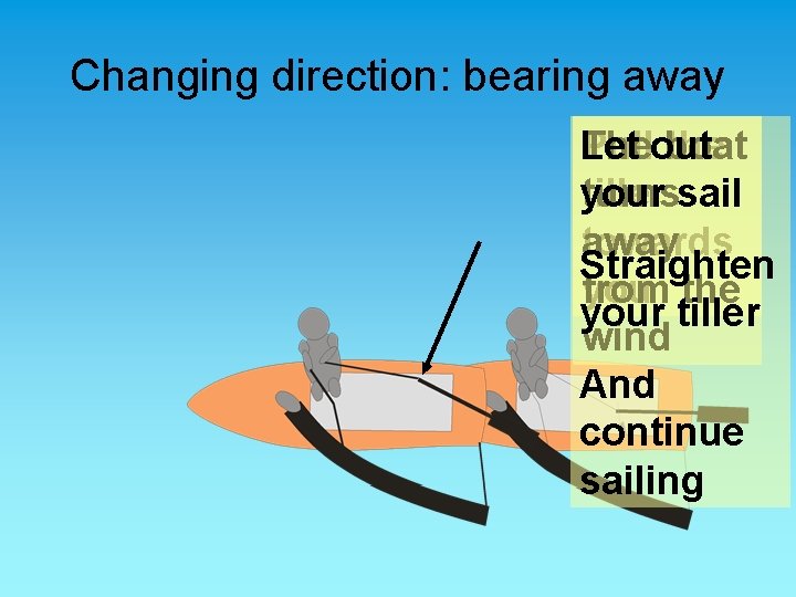 Changing direction: bearing away Pullout The boat the Let tiller sail turns your towards