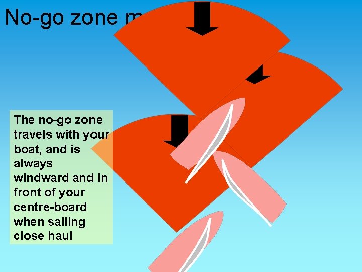 No-go zone movement The no-go zone travels with your boat, and is always windward