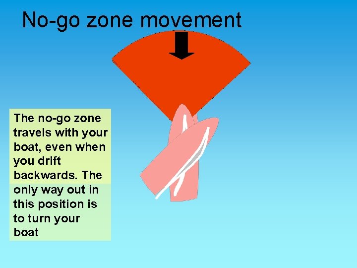 No-go zone movement The no-go zone travels with your boat, even when you drift