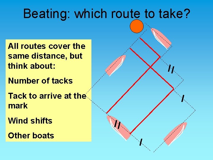 Beating: which route to take? All routes cover the same distance, but think about: