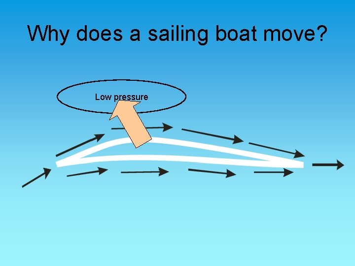 Why does a sailing boat move? Low pressure 