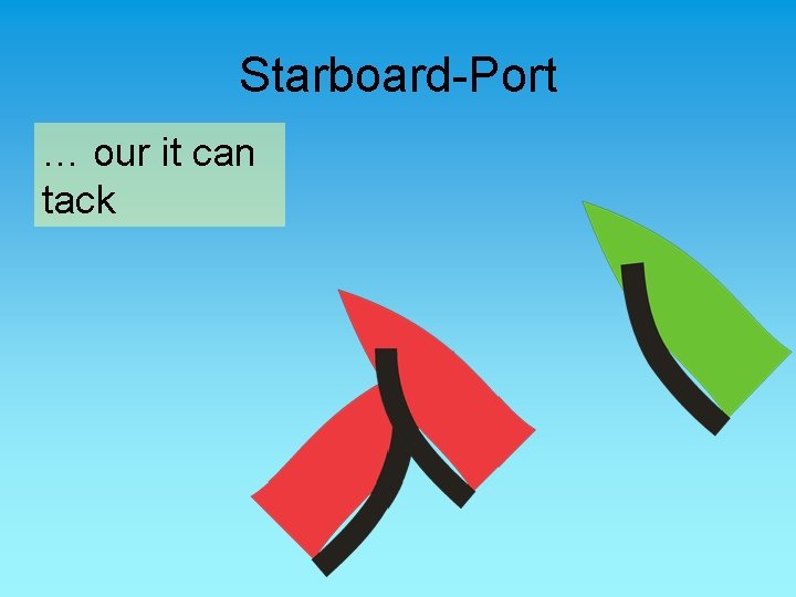 Starboard-Port … our it can tack 