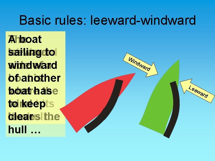 Basic rules: leeward-windward A boat The windward leeward sailing to side of a windward