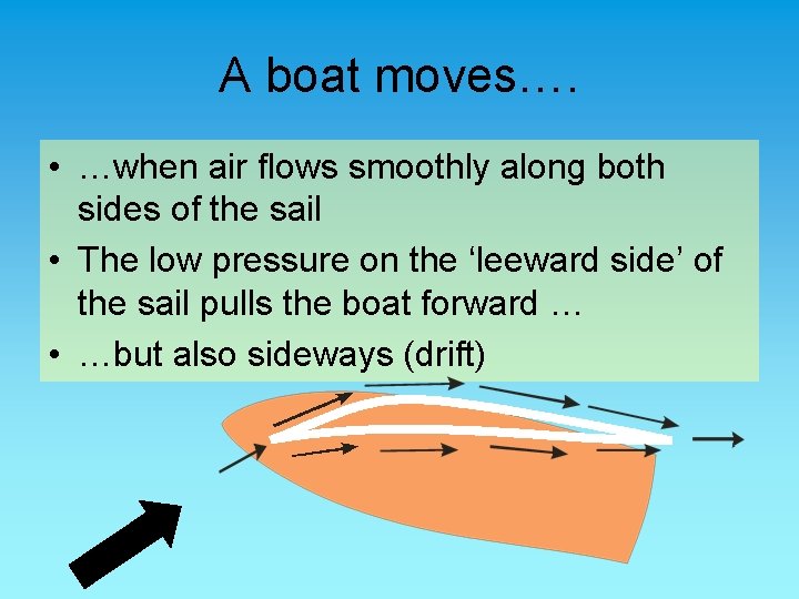 A boat moves…. • …when air flows smoothly along both sides of the sail