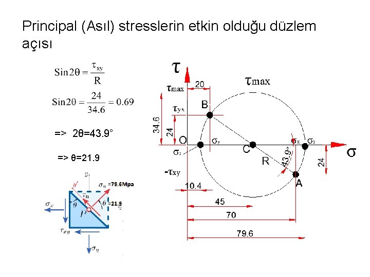 Principal (Asıl) stresslerin etkin olduğu düzlem açısı => 2θ=43. 9° => θ=21. 9 