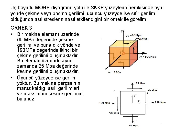 Üç boyutlu MOHR diyagramı yolu ile SKKP yüzeylerin her ikisinde aynı yönde çekme veya