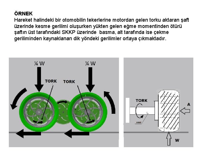 ÖRNEK Hareket halindeki bir otomobilin tekerlerine motordan gelen torku aktaran şaft üzerinde kesme gerilimi