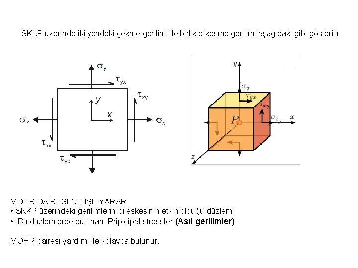 SKKP üzerinde iki yöndeki çekme gerilimi ile birlikte kesme gerilimi aşağıdaki gibi gösterilir MOHR