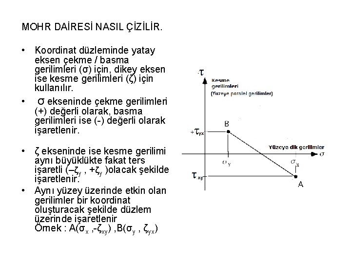 MOHR DAİRESİ NASIL ÇİZİLİR. • Koordinat düzleminde yatay eksen çekme / basma gerilimleri (σ)