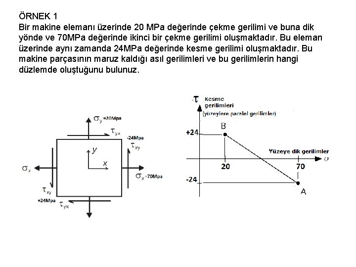 ÖRNEK 1 Bir makine elemanı üzerinde 20 MPa değerinde çekme gerilimi ve buna dik