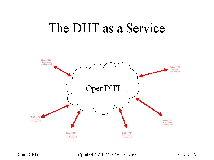 The DHT as a Service Open. DHT Sean C. Rhea Open. DHT: A Public