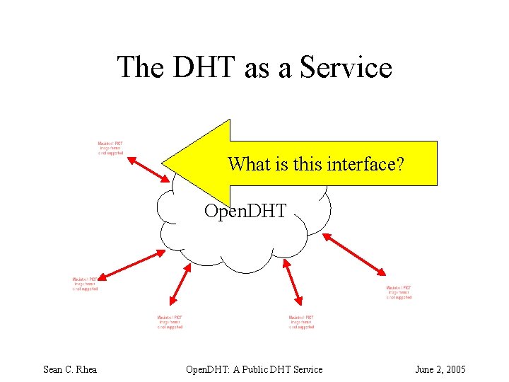 The DHT as a Service What is this interface? Open. DHT Sean C. Rhea