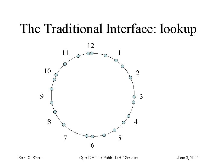 The Traditional Interface: lookup 11 12 1 10 2 9 3 8 4 7