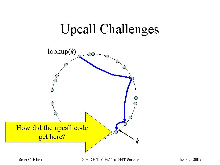 Upcall Challenges lookup(k) How did the upcall code get here? Sean C. Rhea k