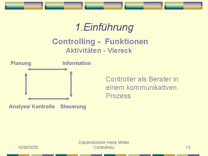 1. Einführung Controlling - Funktionen Aktivitäten - Viereck Planung Information Controller als Berater in