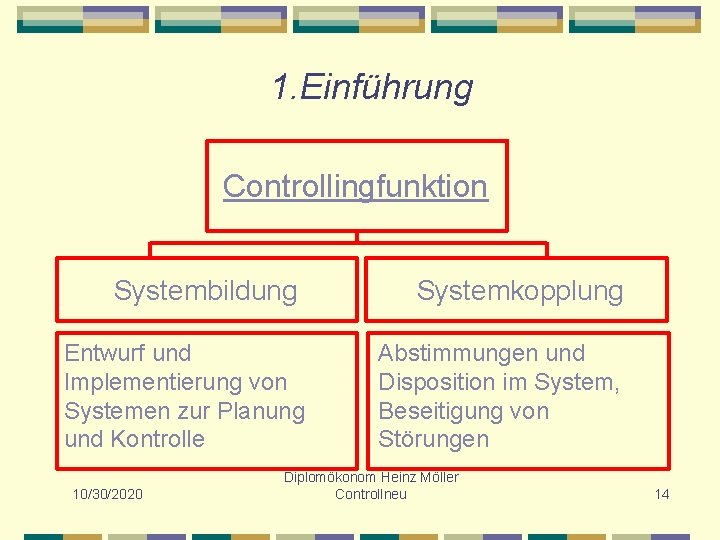 1. Einführung Controllingfunktion Systembildung Entwurf und Implementierung von Systemen zur Planung und Kontrolle 10/30/2020