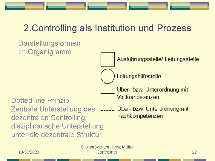 2. Controlling als Institution und Prozess Darstellungsformen im Organigramm Dotted line Prinzip Zentrale Unterstellung