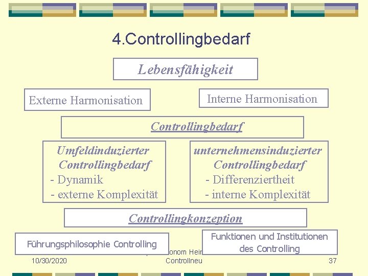 4. Controllingbedarf Lebensfähigkeit Interne Harmonisation Externe Harmonisation Controllingbedarf Umfeldinduzierter Controllingbedarf - Dynamik - externe