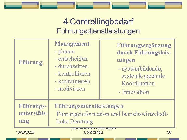 4. Controllingbedarf Führungsdienstleistungen Führungsunterstützung 10/30/2020 Management - planen - entscheiden - durchsetzen - kontrollieren