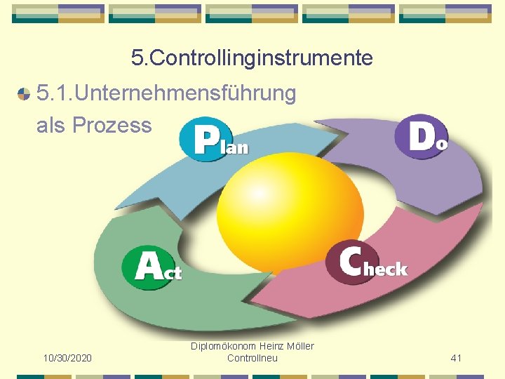 5. Controllinginstrumente 5. 1. Unternehmensführung als Prozess 10/30/2020 Diplomökonom Heinz Möller Controllneu 41 