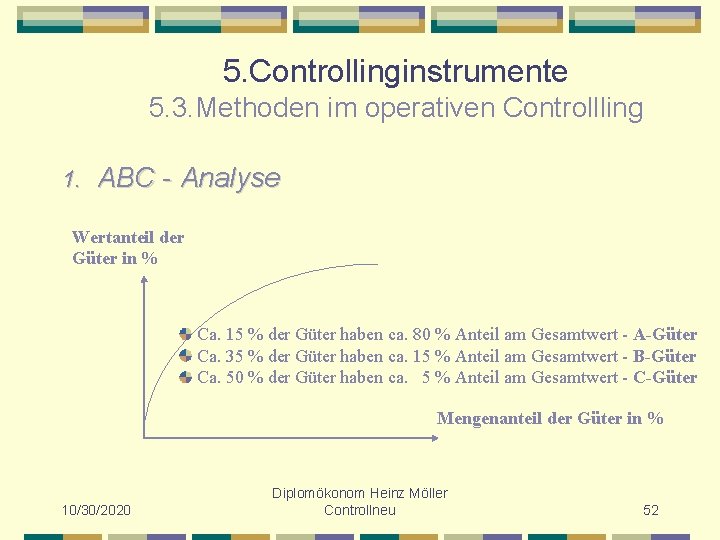 5. Controllinginstrumente 5. 3. Methoden im operativen Controllling 1. ABC - Analyse Wertanteil der