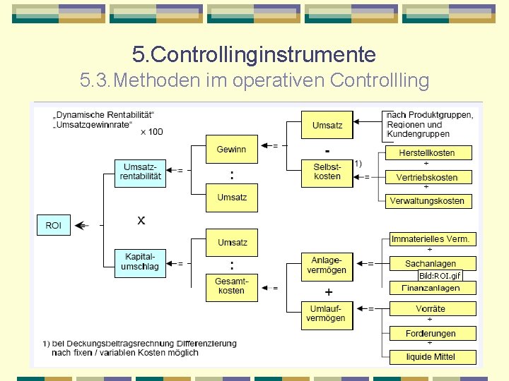 5. Controllinginstrumente 5. 3. Methoden im operativen Controllling 10/30/2020 Diplomökonom Heinz Möller Controllneu 66