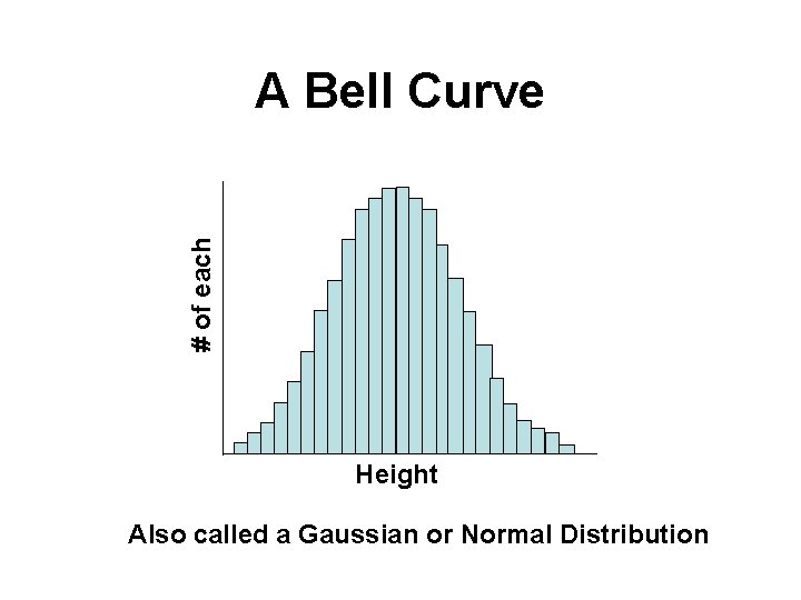 # of each A Bell Curve Height Also called a Gaussian or Normal Distribution