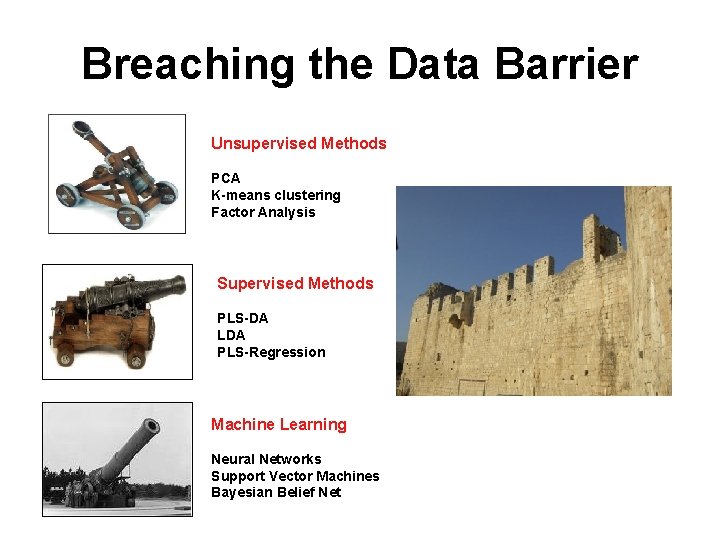 Breaching the Data Barrier Unsupervised Methods PCA K-means clustering Factor Analysis Supervised Methods PLS-DA