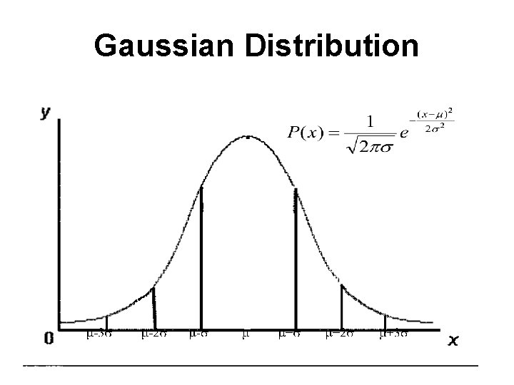 Gaussian Distribution 