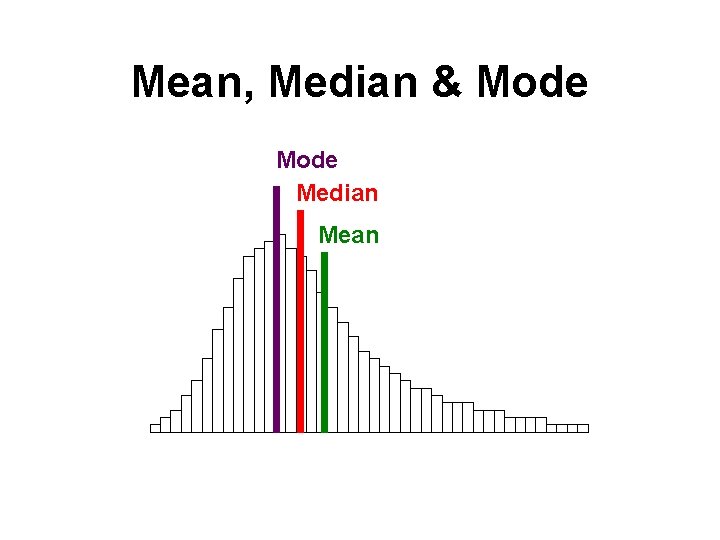 Mean, Median & Mode Median Mean 