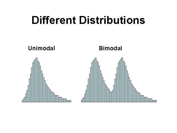 Different Distributions Unimodal Bimodal 