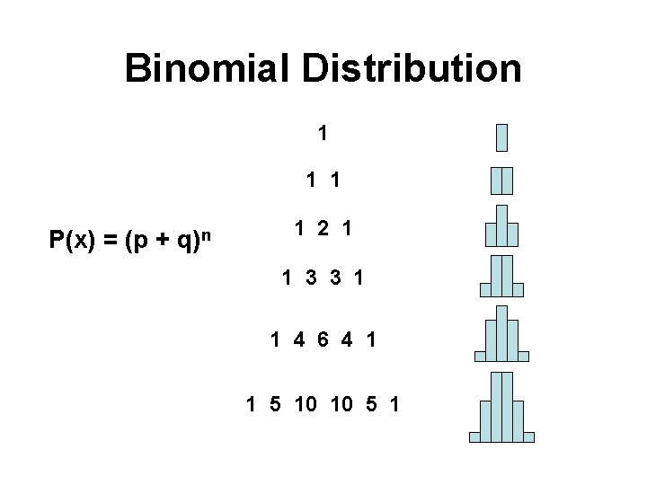 Binomial Distribution 1 1 1 P(x) = (p + q)n 1 2 1 1