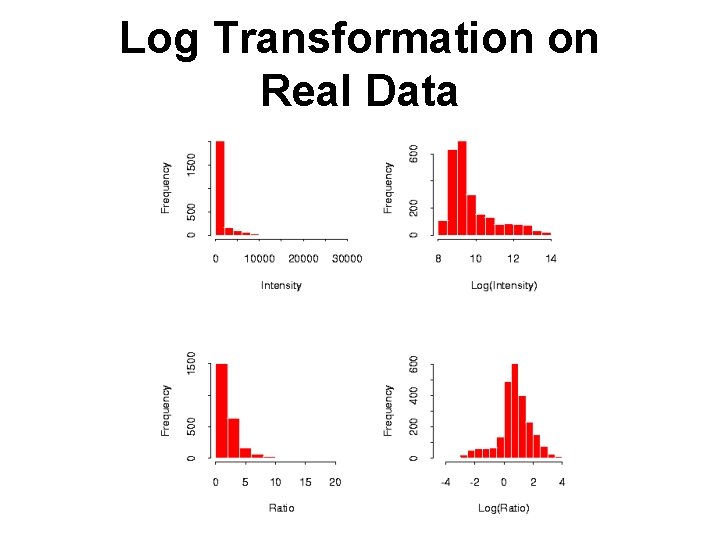 Log Transformation on Real Data 