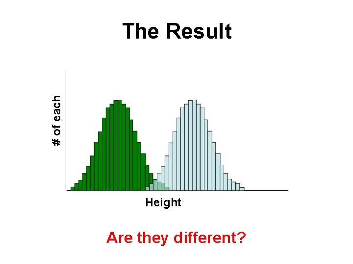 # of each The Result Height Are they different? 